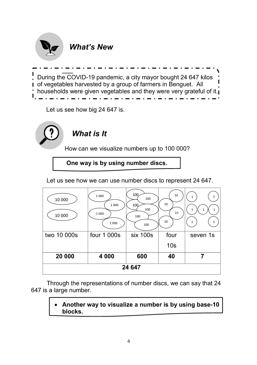 Math 4 Module 1 -Visualizing Numbers up to 100 000 | Grade 4 Modules