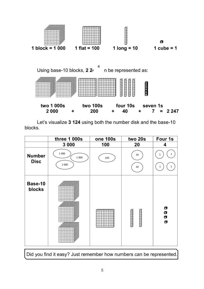 Visualizing Numbers Up To 10000